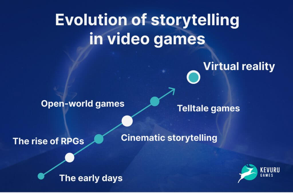 Evolution of storytelling in video games
