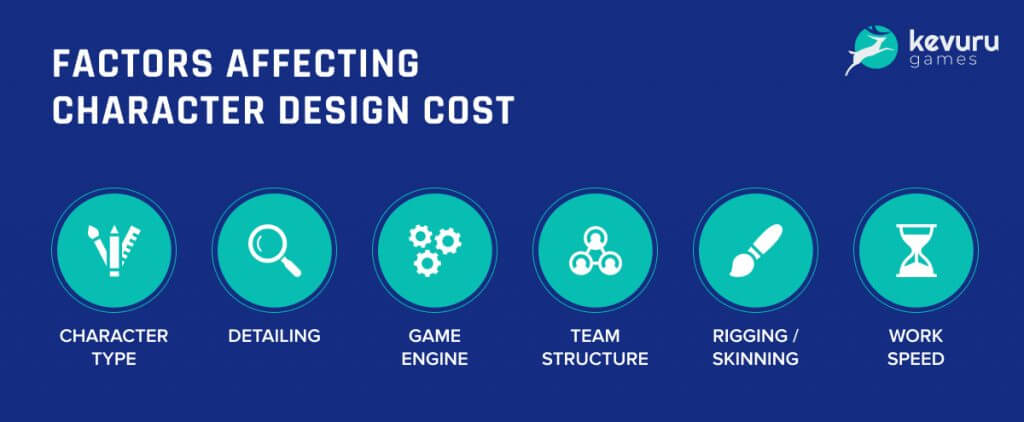 Factors Affecting Character Design Cost