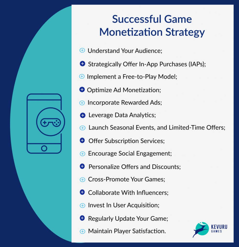 Successful Game Monetization Strategy