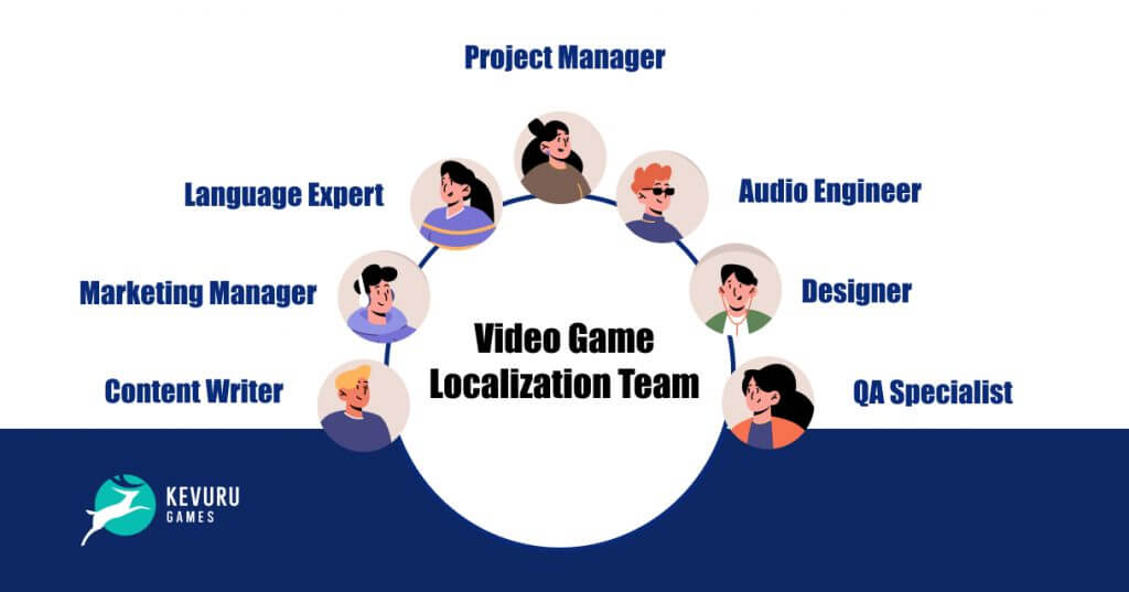 Video game localization team