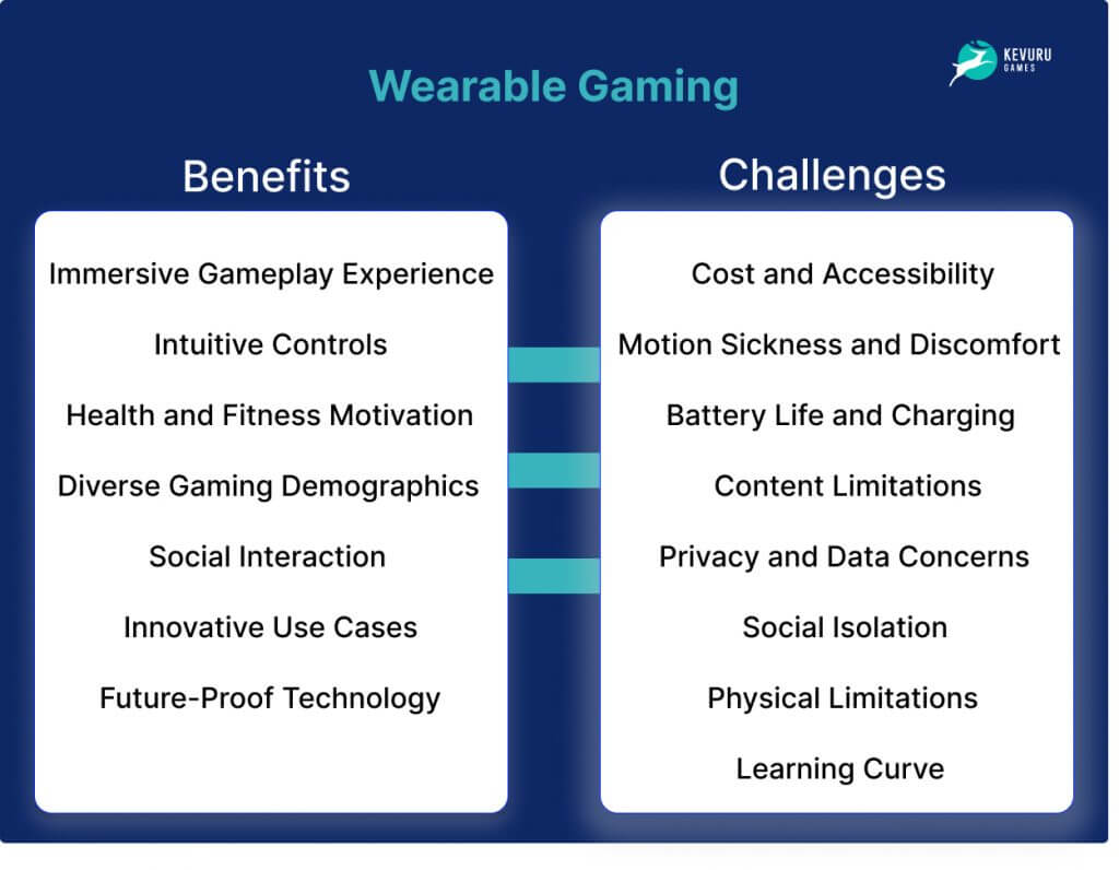Benefits and challenges of wearable gaming