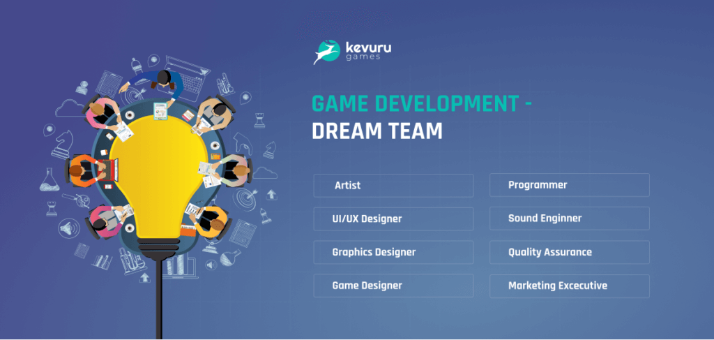 game development dream team: artist, UI/UX designer, graphics designer, game designer, programmer, sound engineer, quality assurance, marketing executive