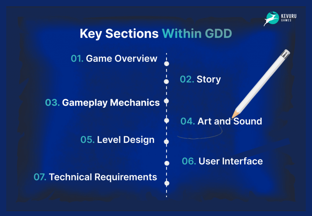 Key sections within Game design document