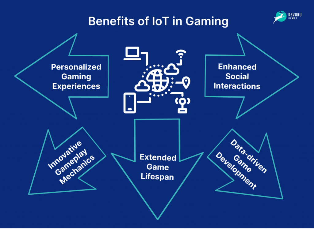 Benefits of IoT Gaming cutting-edge technologies