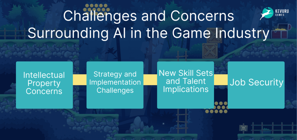 Challenges and concerns about AI in the game industry