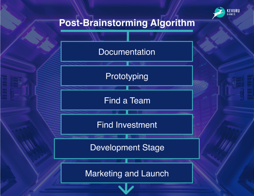 Post-brainstorming development process