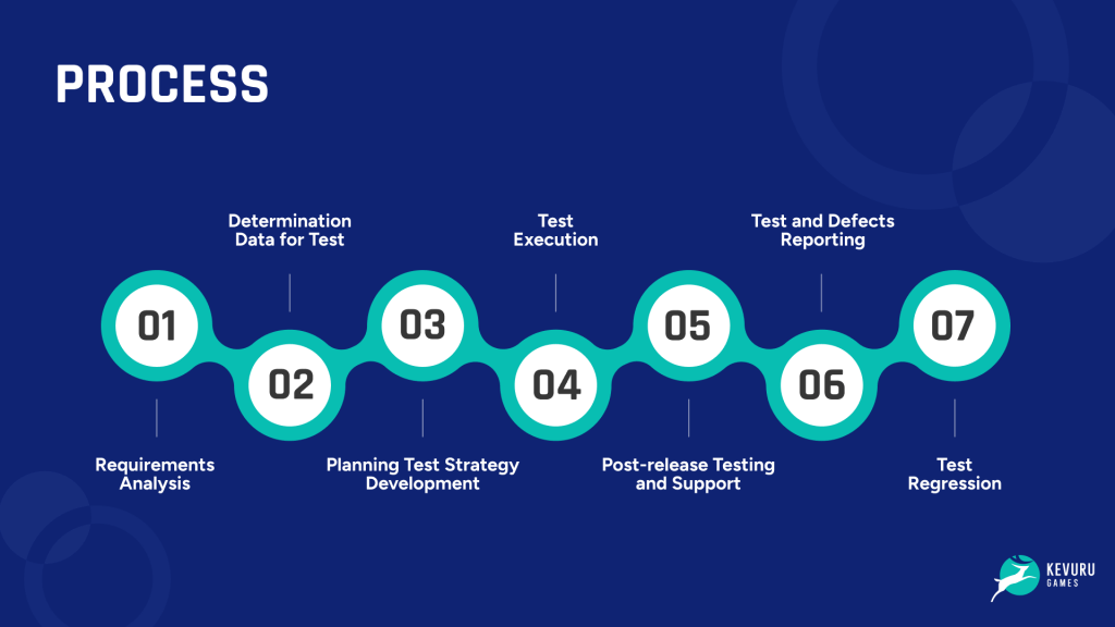 QA process by Kevuru Games
